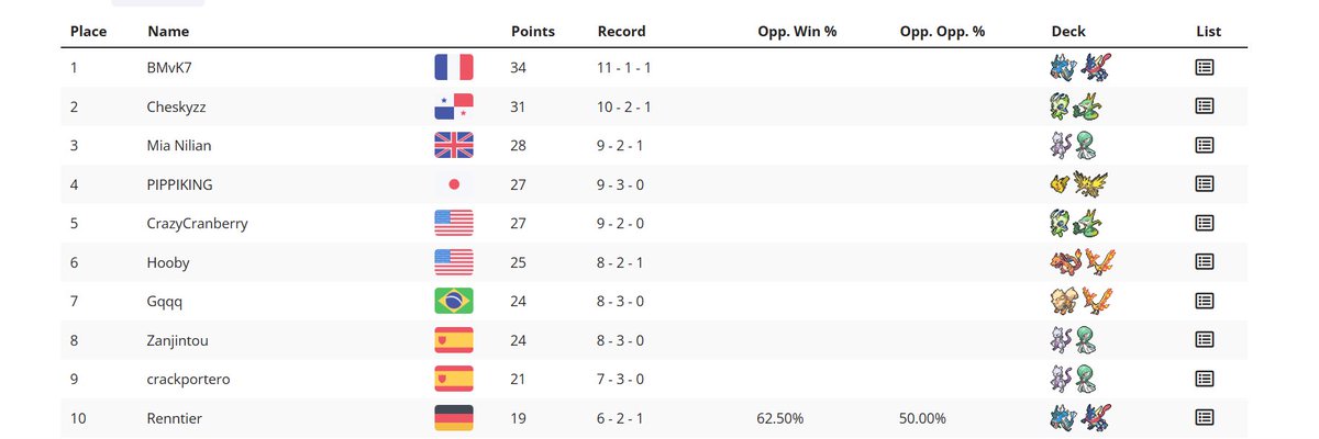 🐸EX | BMvK7 tweet media