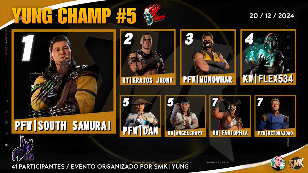 SOMOSMORTAL's tweet photo. ○》YUNG CHAMP #5
○》Campeão PFW | SOUTH SAMURAI 🏆
○》https://t.co/4hrhUREUDz
○》Evento Organizado Por @mk1_yung
#mk1 #mortalkombat #mortalkombat1 #smk #somosmortalkombat #launionhacelafuerza #gosmk https://t.co/yJ36NpImFa