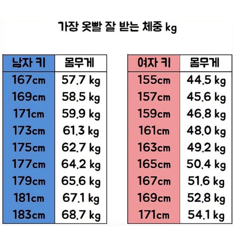 2025년에는 목표 몸무게 세우고
꼭 지켜보자 얘들아