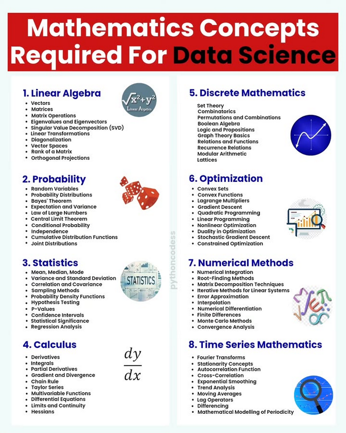 Mathematics Concepts Required For Data Science 🔥🚀 amzn.to/3VScAUJ

#python #datascience #machinelearning #deeplearning #ai #artificialintelligence #programming #developer #morioh #softwaredeveloper #computerscience #calculus #linearalgebra #algebra #maths #mathematics