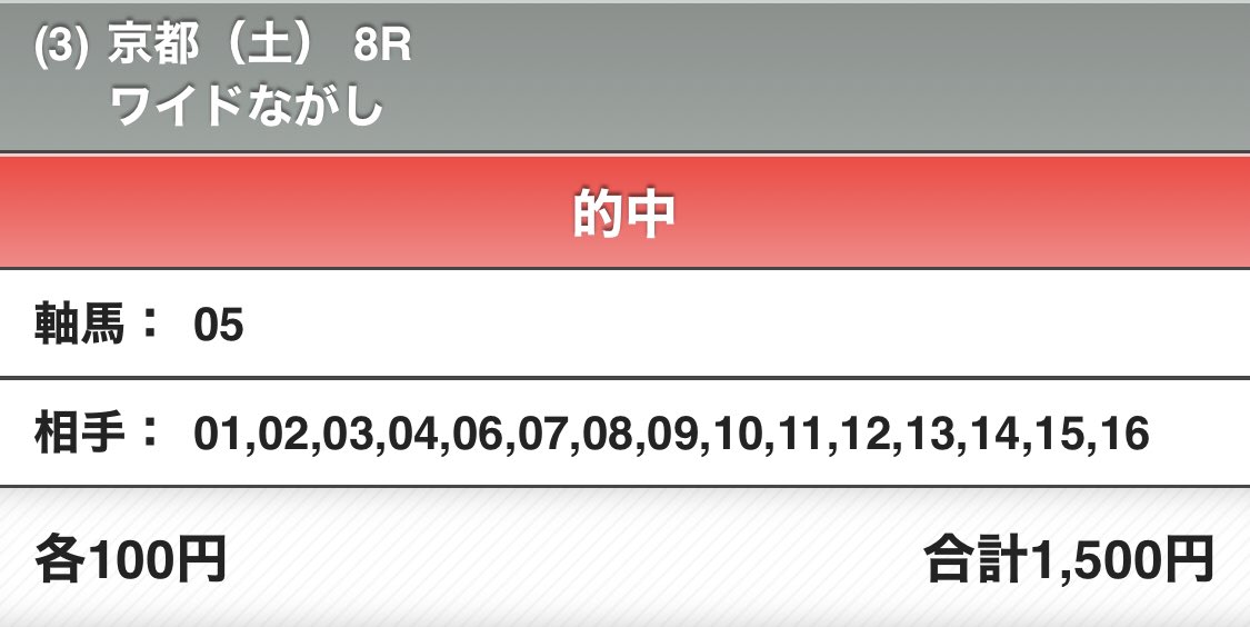 tatsushiw's tweet photo. 過剰人気の川田さんが飛ぶと、途端に儲かり出します京都💰
京都4R 3連複72倍✨
京都8Rワイド259倍✨
#瑠星おし https://t.co/Fd1I0jsZlY