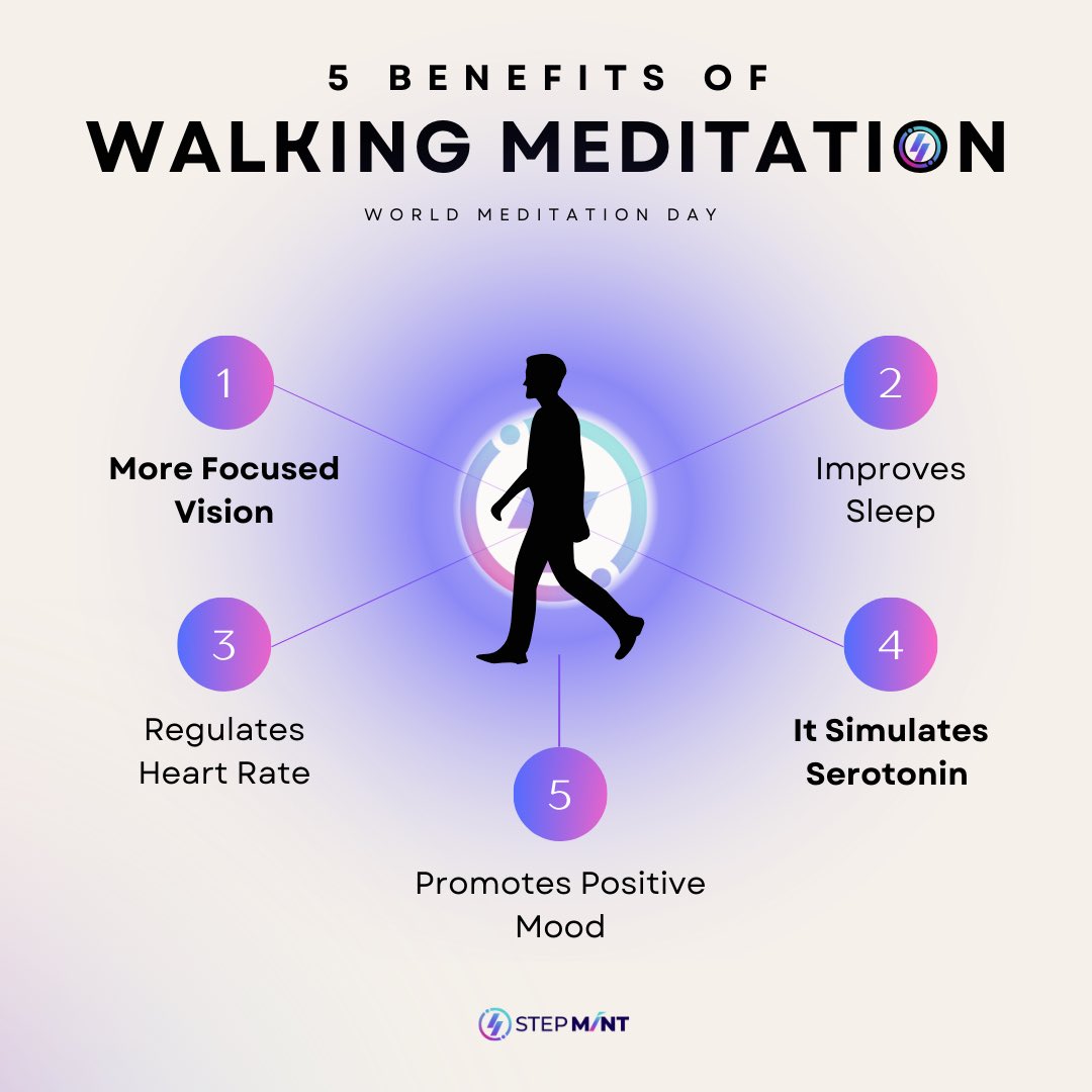 step_mint's tweet photo. World Meditation Day but with Walking ☀️

Have a walk that makes you more calmer healthier and wealthier 🌟

#WorldMeditationDay2024 https://t.co/IHNc5XcDOW