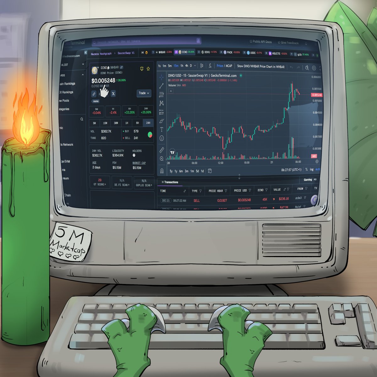 dino_hbar's tweet photo. Geee M 5,000,000 🦎 its getting hot in here🕯️. - Roy📨 https://t.co/kzsSHZ8RQa