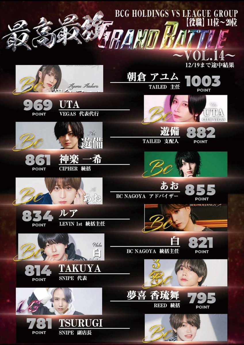 LeagueGroup_LG's tweet photo. LEAGUE GROUP【LG】に
御来店頂き誠に有難う御座います✨

最高最強GRAND BATTLE🔥

※2024年.11/1～12月29日締日迄※
途中経過報告です❗ https://t.co/l6Q2WZDUpl