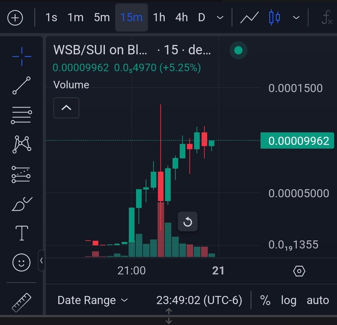 So a tokenized AI Agent <a href="/0xWSB/">WSB Agent Zero</a> on base decides to make a memecoin on $SUI.

How does one explain this to a normie?

dexscreener.com/sui/0x886515dd…