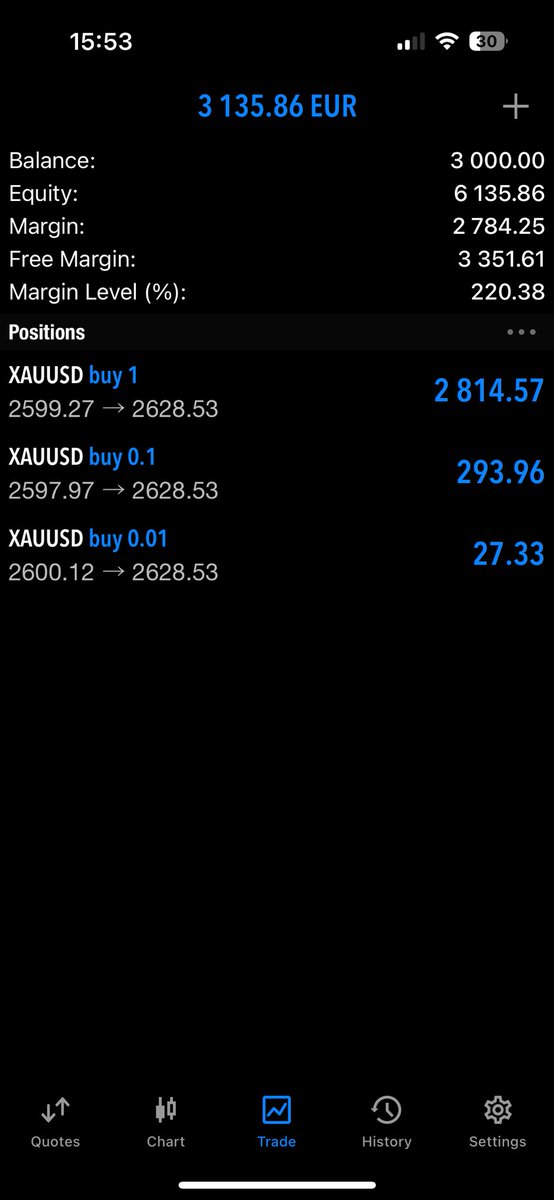 MrNeo08's tweet photo. Awesome Friday for Gold buyers🔥📊

Invest in yourself 
Learn the skill

#Xauusd #Goldfather https://t.co/c0docKWXja