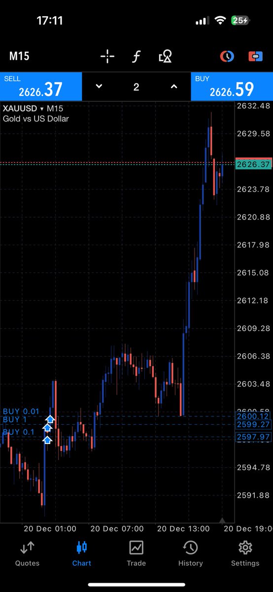 MrNeo08's tweet photo. Awesome Friday for Gold buyers🔥📊

Invest in yourself 
Learn the skill

#Xauusd #Goldfather https://t.co/c0docKWXja