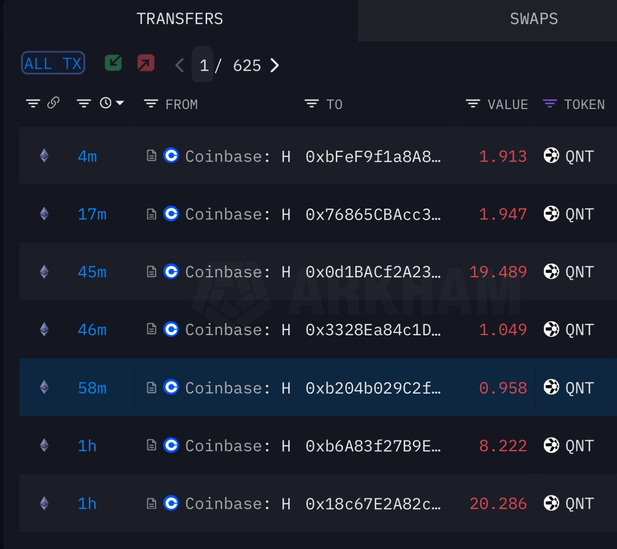 $QNT

Holy Guacamole..

Coinbase is being drained right now…