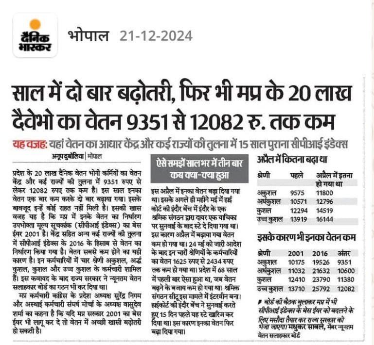 मप्र में कामगार कर्मचारी वर्ग की मेहनत में हो रही इतिहास की सबसे बडी लूट।

डबल इंजन सरकार का सबसे बडा घोटाला है न्यूनतम वेतन में गोलमाल।

80% आबादी नौकरी करके जीवन यापन करती है, इनके संवैधानिक अधिकार खत्म किए जा चुके है,सभी राजनीतिक पार्टियां चुप्प है आखिर क्यों?
<a href="/DrMohanYadav51/">Dr Mohan Yadav</a>