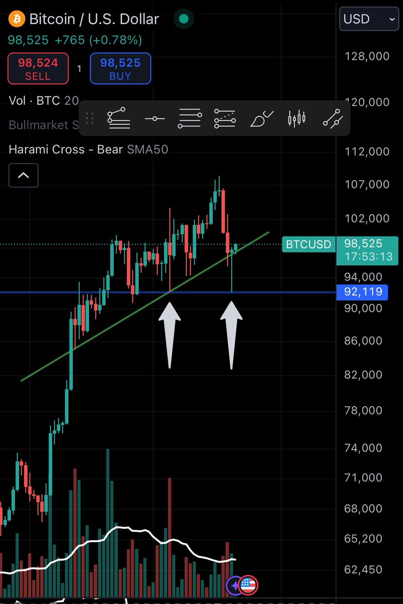 MrMPodcast's tweet photo. Bitcoin doing #bitcoin things… I honestly think DCA is the best play 🤓 I buy monthly, no matter what, and every 10 years I do the math 🧡 https://t.co/6mlBOq9gt6