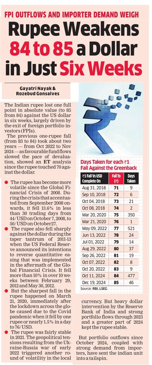 Where are we heading? And where is that gentleman who was so loud in criticizing UPA government for Rupee devaluation? No accountability now?