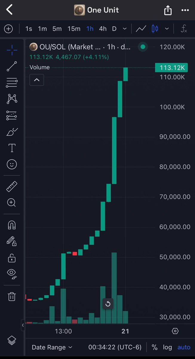 IF YOU’RE SEEING THIS TWEET, YOU ARE LUCKY. THIS IS YOUR CHANCE TO FINALLY BE EARLY ON A COIN. WE ARE UP 204% OVER THE PAST 24 HOURS. THE COIN JUST WENT LIVE ON WED  #ou #memecoin10000x #memecoin #solana #crypto #oneunit 

CA mwmh4GAEWg3EDWMbMsU5YGVLxJTYvuLeMtj7JVSmoon