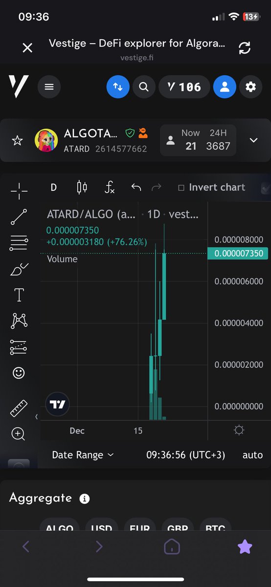 TheMedJam's tweet photo. It’s not The Burj Khalifa
It’s the $ATARD chart 🔥🚀

 #ATARD #ATARDIO @ALGOTARDIO69 https://t.co/Kom3Ucd0vn