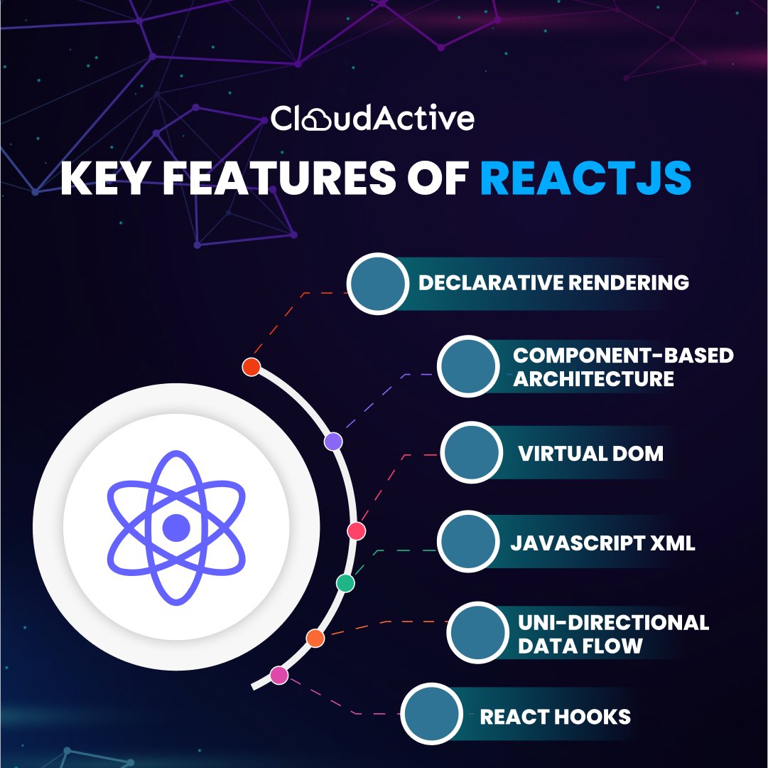 CloudActiveLabs's tweet image. Build modern apps with ReactJS!
✨ Key Features:
✅ Declarative Rendering
✅ Virtual DOM
✅ React Hooks & more
💡 Start your journey with CloudActive Labs today!
📧 info@cloudactivelabs.com
🌐 cloudactivelabs.com
#ReactJS #WebDevelopment #FrontendTech