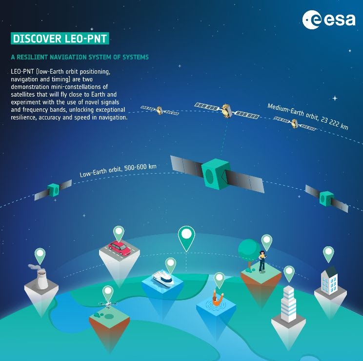 Uitnodiging: Workshop LEO-PNT, Adding Low Earth Orbit satellite signals to GNSS. Woensdag 5 februari 2025, NLR Amsterdam. Namens de NVR en het NIN. Met verschillende sprekers van TU Delft, ESA, GMV en Septentrio. Info en inschrijving: adding-leo-pnt-tognss.eventbrite.nl