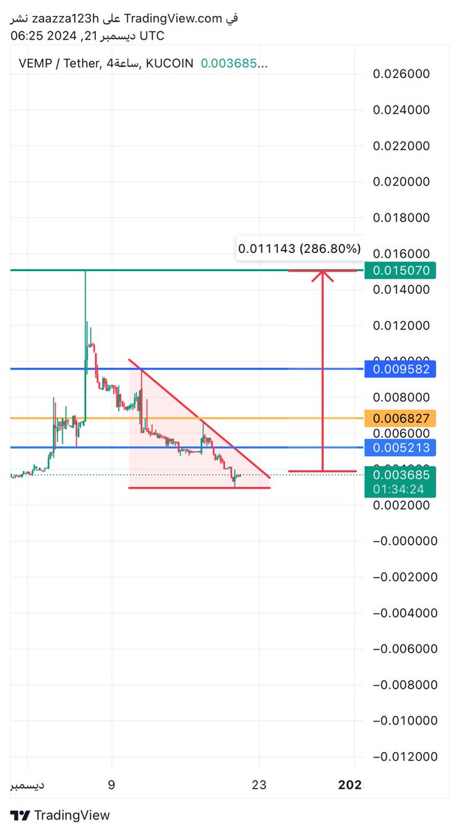 TIGER0568888's tweet photo. $VEMP

🌕🌕🌕
I told you just watch and listen with the moon pump https://t.co/rCn5VJzQTJ
