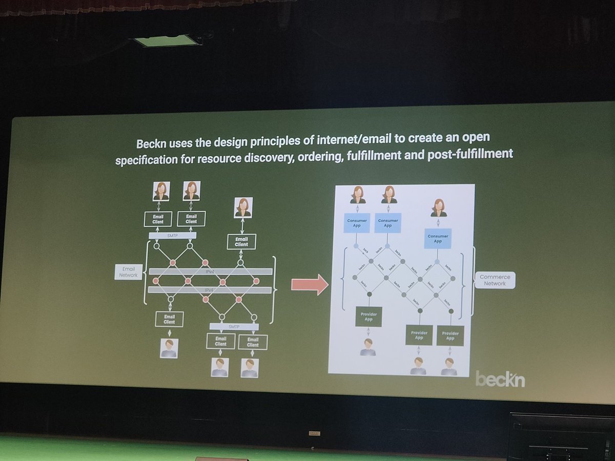 BBM_Bharat_07's tweet photo. Beckn is an open protocol that allows for decentralized digital commerce and economic transactions across different platforms and networks. #ONDC &amp; #Beckn

#gdghyd2024 
#gdghyd24
#devfesthyd24
#gdghyd
#GoogleDeveloperGroupHyderabad
#TechInHyderabad https://t.co/kY8gIxon8X