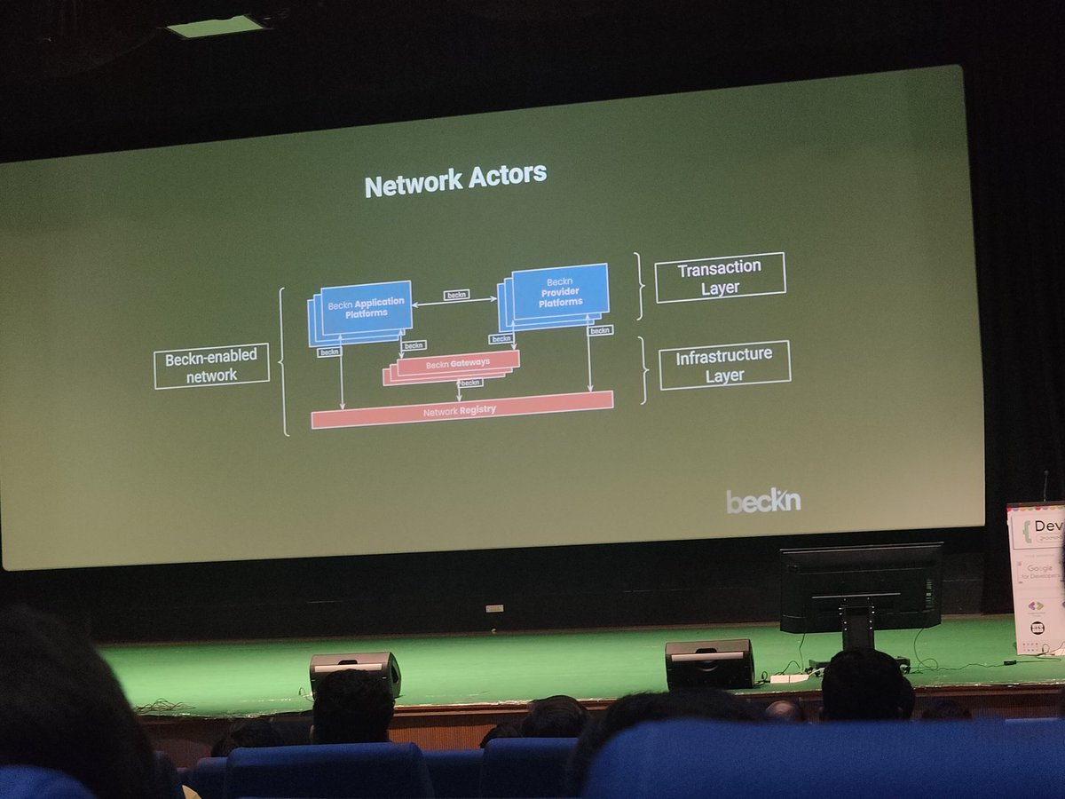 BBM_Bharat_07's tweet photo. Beckn is an open protocol that allows for decentralized digital commerce and economic transactions across different platforms and networks. #ONDC &amp; #Beckn

#gdghyd2024 
#gdghyd24
#devfesthyd24
#gdghyd
#GoogleDeveloperGroupHyderabad
#TechInHyderabad https://t.co/kY8gIxon8X