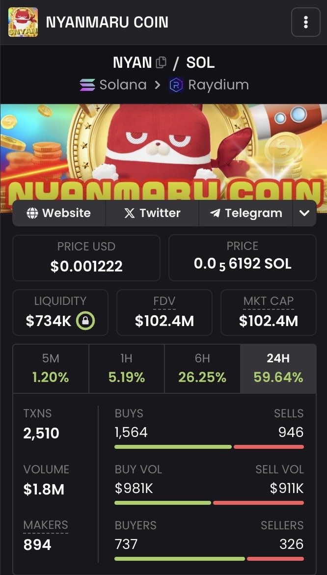 NYANMARUCoin's tweet photo. https://t.co/ONie2huZkn