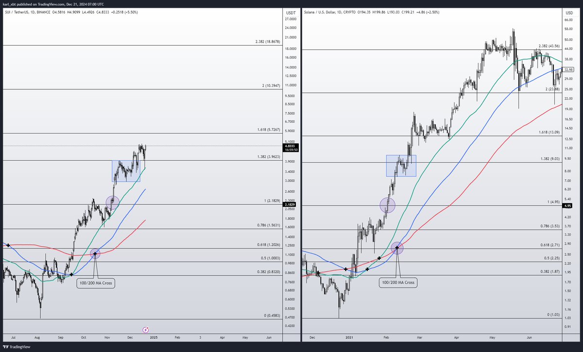 Send $SUI HIGHER

Are you ready for the next leg to the $6 range? 

#SUI <a href="/SuiNetwork/">Sui</a>