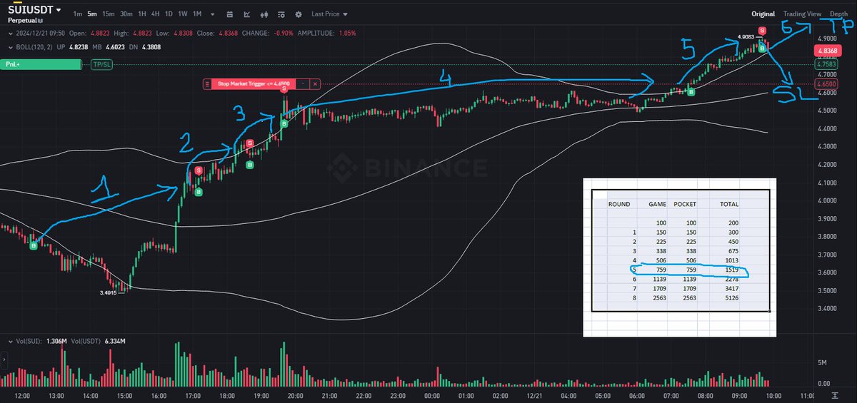 By Kripto Analiz tweet media