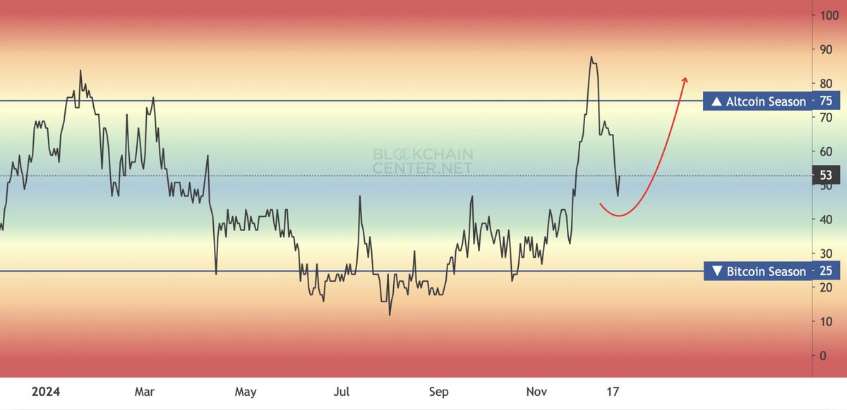 Crypto Rover tweet media