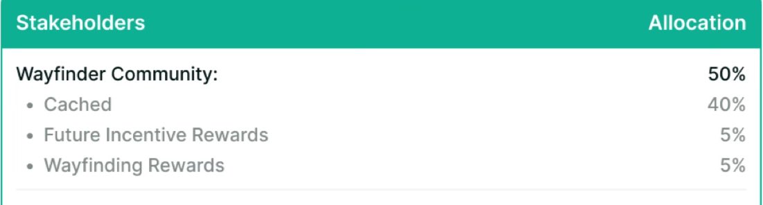 AiRev (Prediction Arc) tweet media