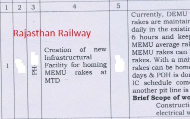 Rajasthan Railway-राजस्थान रेलवे tweet media