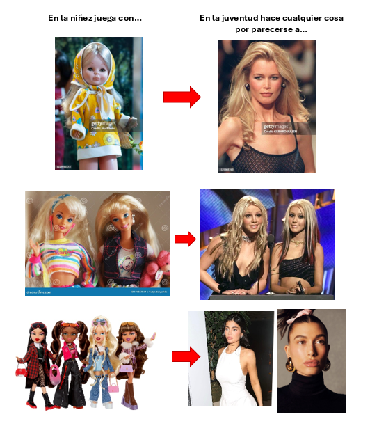 la dona i els referents estètics ...