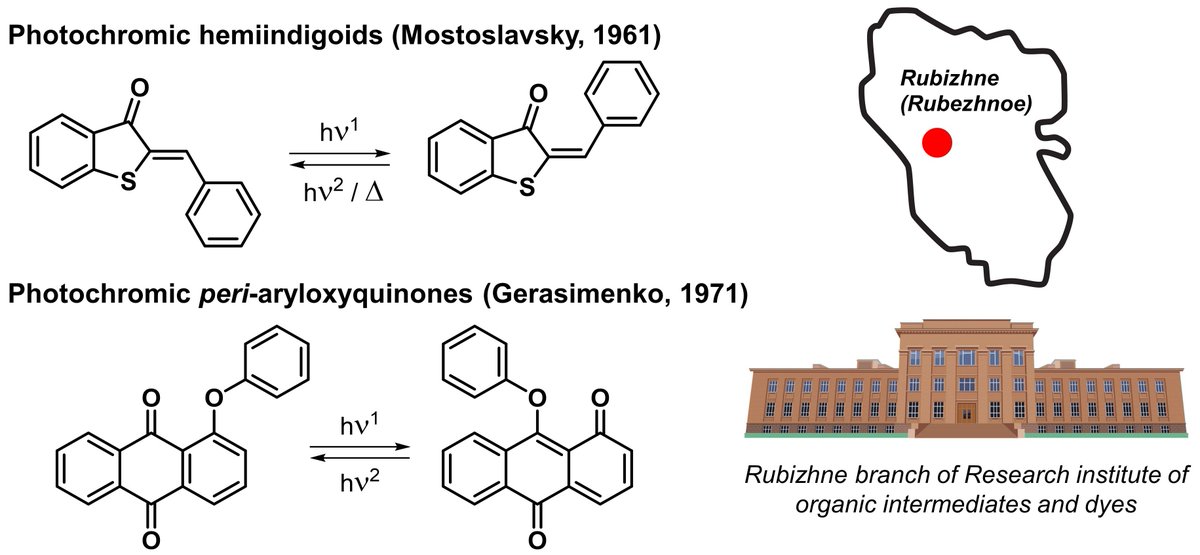 Andrey Lvov (@lvov_andre) on Twitter photo Now this land is drowned in blood, but there was a time... Read our recent essay "Rubizhne Institute – a Birthplace of Photochromic Molecules". With <a href="/BerdnikovaLab/">BerdnikovaLab</a> in The Chemical Record (<a href="/Wiley_Chemistry/">Wiley Chemistry</a>)
onlinelibrary.wiley.com/doi/10.1002/tc… Now this land is drowned in blood, but there was a time... Read our recent essay "Rubizhne Institute – a Birthplace of Photochromic Molecules". With <a href="/BerdnikovaLab/">BerdnikovaLab</a> in The Chemical Record (<a href="/Wiley_Chemistry/">Wiley Chemistry</a>)
onlinelibrary.wiley.com/doi/10.1002/tc…