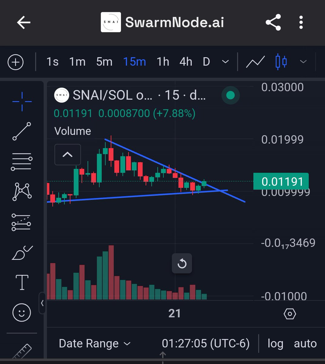 RealAngryDegen's tweet photo. A breakout is upon us with $SNAI take this opportunity to load up before this goes parabolic! 🚀

Side note: A.I tech here is INSANE!  Check out @swarmnode content! https://t.co/3xYmDO7WjV