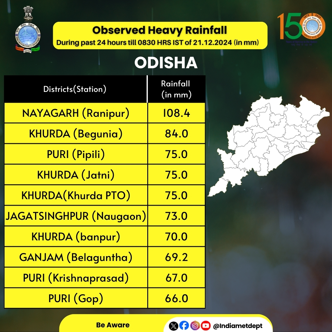 India Meteorological Department tweet media