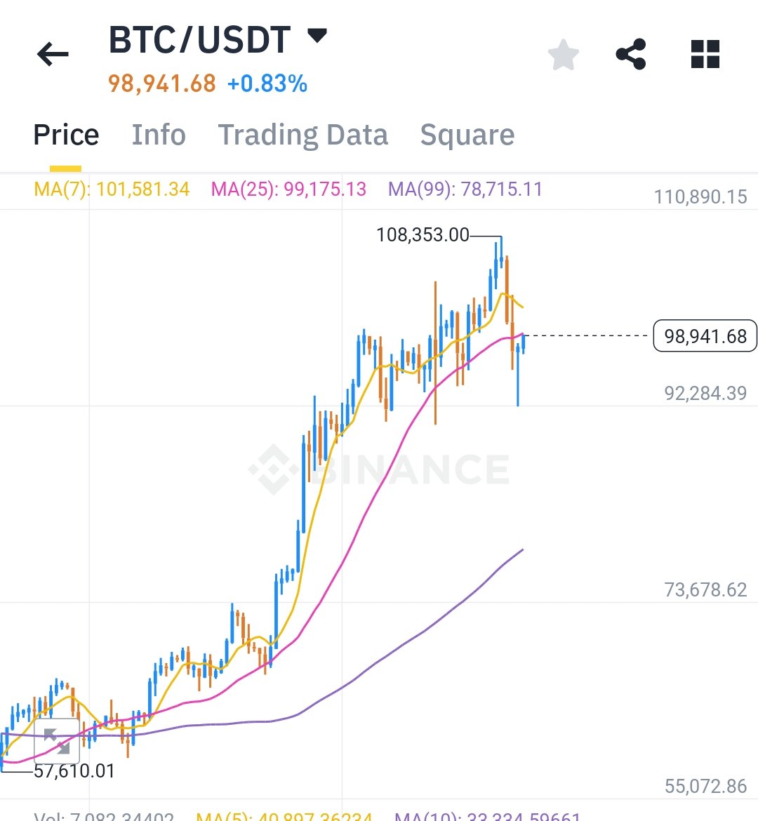 Srading.com tweet media