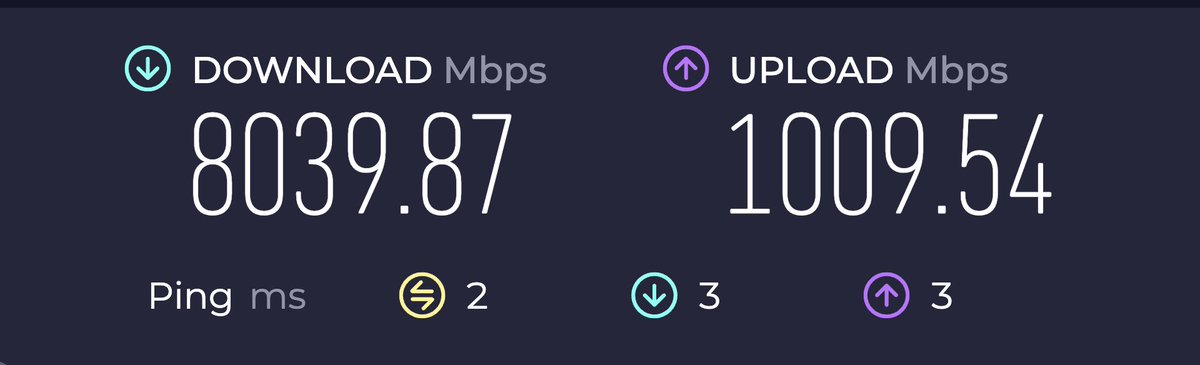 Internet speeds are improving in Warsaw! 😁 
~30 Euro/month: