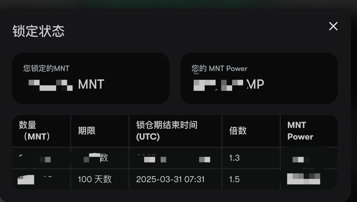 把 3 个长拿的项目锁仓了
<a href="/PolyhedraZK/">Polyhedra</a>  $zkj 官网按月 stake 成本1.85

<a href="/usualmoney/">Usual</a>  $usual 换成了 $usualx (有10%损耗，不长拿不建议) 成本空投+1.1补仓

<a href="/0xMantle/">Mantle Network</a> <a href="/Bybit_Official/">Bybit</a>  原先的 $bit 现在的 $MNT, 套了我三年，准确来说是 1222 天，不拿点什么东西回来意难平 成本：套了我 1222