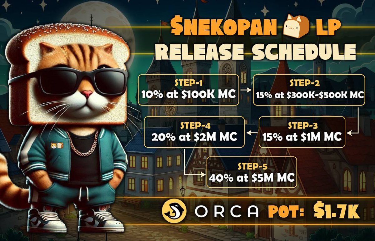 NikitaDNSe23's tweet photo. Not a Financial Advice 🚨 but...$NEKOPAN 🍞🐱
7vQFuw3me3SSCoE8qV6cDEuTvRziF8oiHD2NDczMAU65
#NEKOPAN
#CatBread #ネコパン #Solana https://t.co/PCh1oT4F85