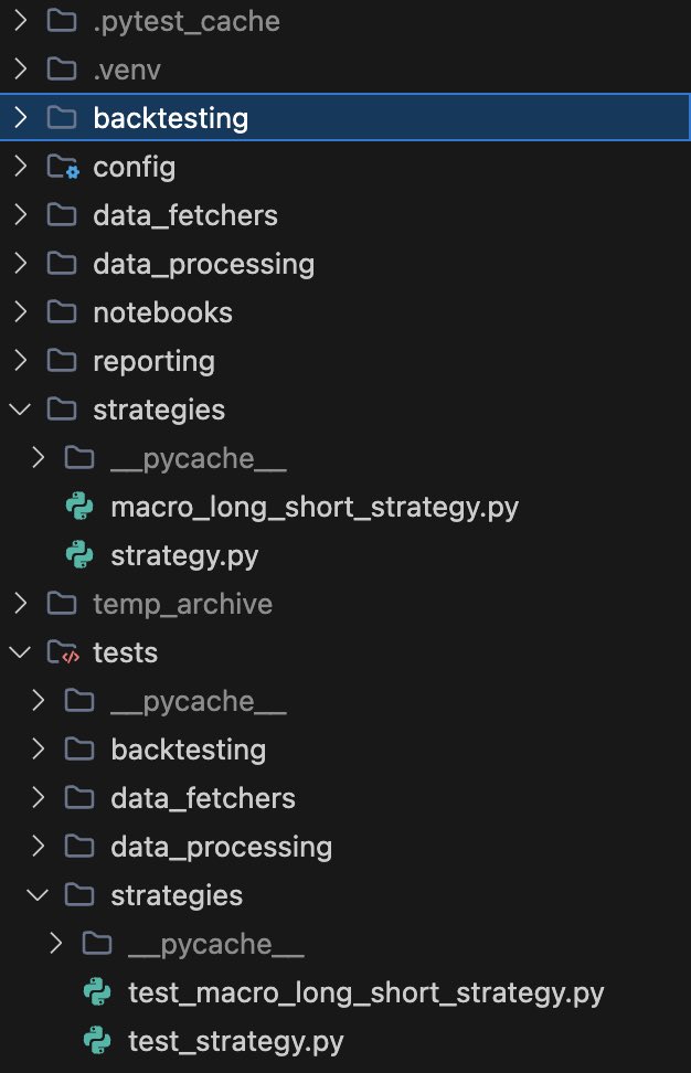 shebby_r's tweet photo. And the trading project is growing well. I’m so glad i decided to bake in some unit tests from the start. Got out of many a hole with o1! 

Now debating on parquet, csv or sqlite before I do some serious e2e test runs. https://t.co/QuB7q4namk