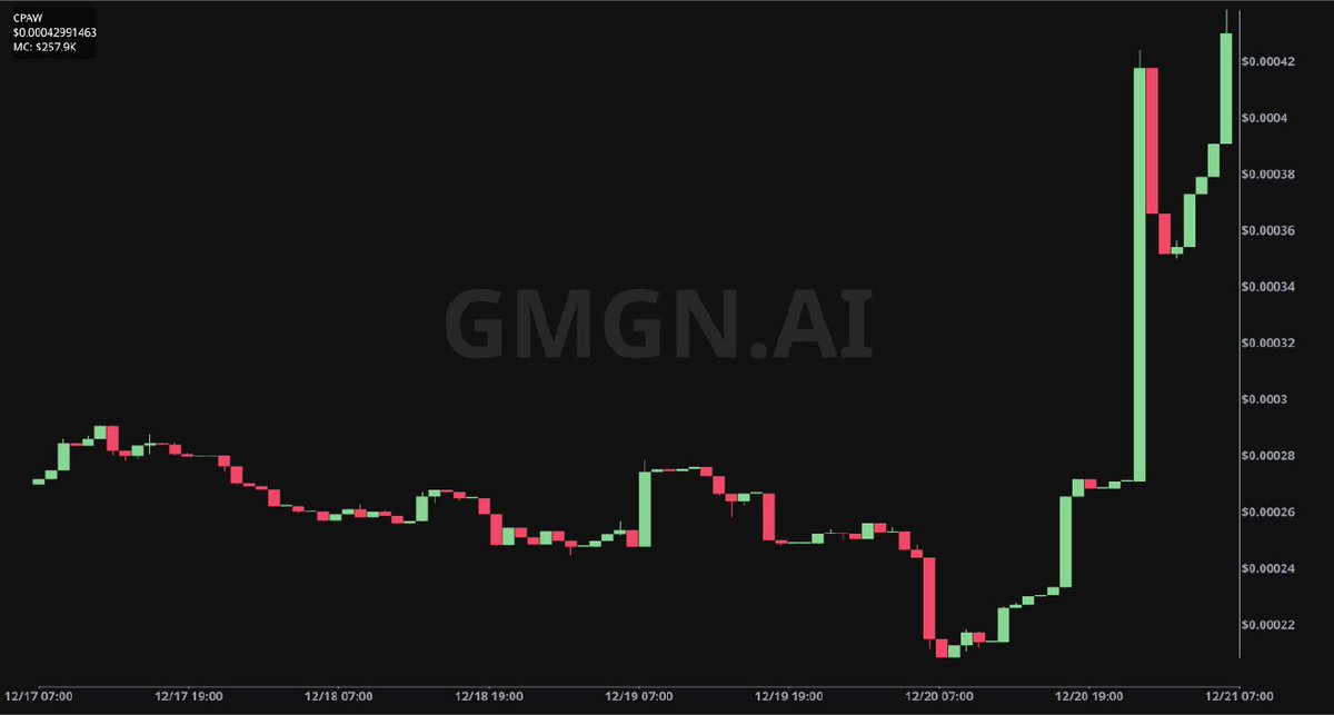 This is Alpha
We aren't just Memecoin 
We want more

We are not gonna RUG
why? 

Chart will tell you
👇