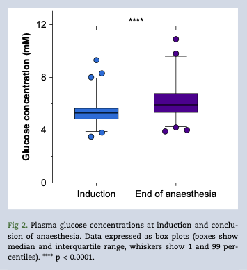 BJAJournals's tweet photo. In infants, maintenance fluid with balanced electrolyte solutions containing 1% glucose is safe for glucose, electrolyte and acid/base balance. #paediatrics #periop #anaesthesia
https://t.co/UUVqqJ3wdo https://t.co/lgDOOyY2O8