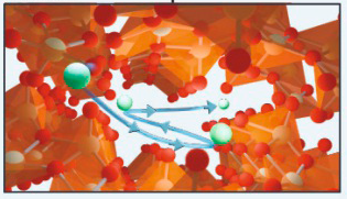 SarbajitBanerj1's tweet photo. Our @ETH_DCHAB @psich_en "debut" in @SwissChemistry @CHIMIA_journal by @harris2922 @CarlosLarriuz @ezaziandrew w/@MoAlHashimi &amp; H. Bazzi @HBKU-big thanks to @mvkovalenko for the invite. Electrified Enhanced Recovery of Lithium from Unconventional Sources https://t.co/lyj61Vvh6S https://t.co/XdCQA8c547
