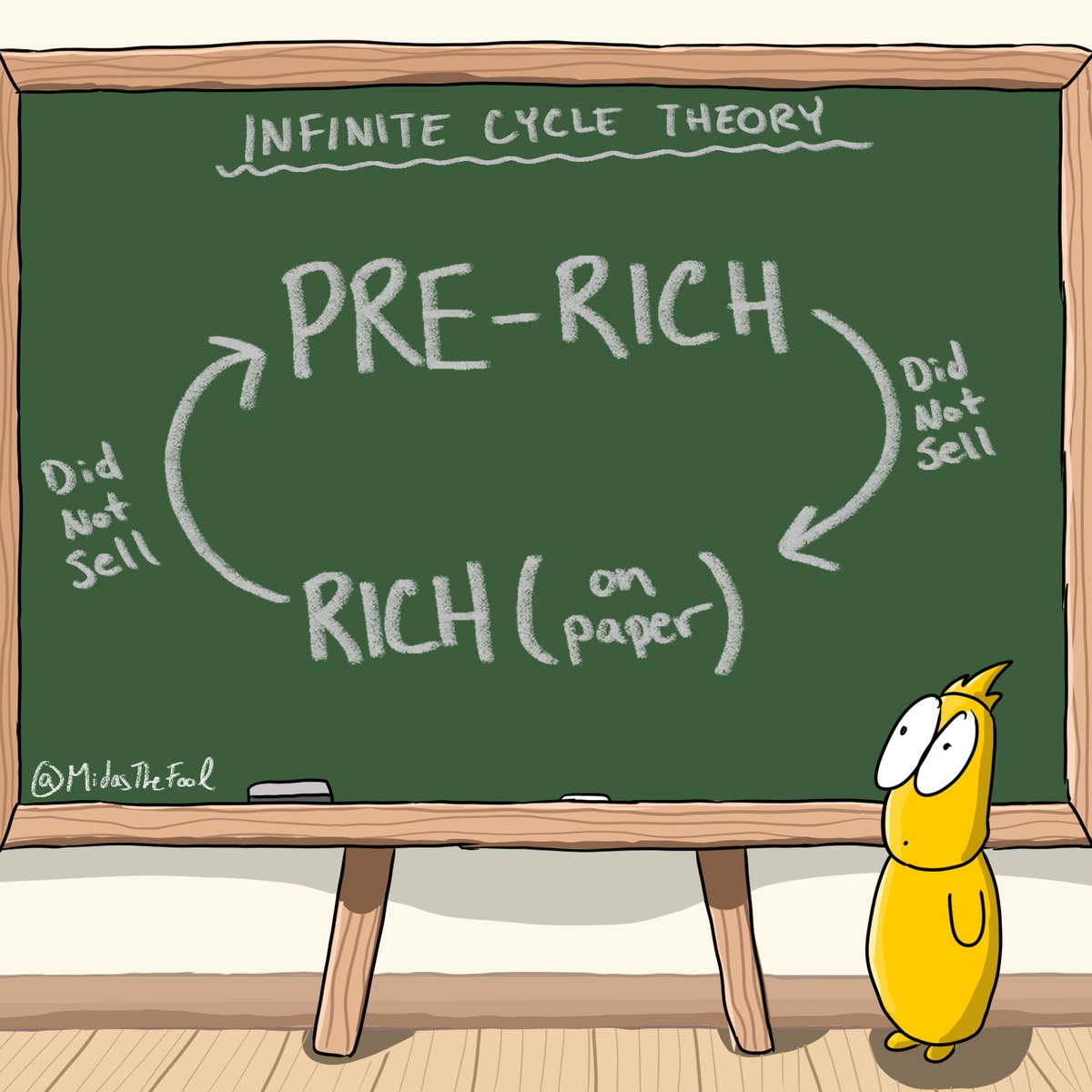 MidasTheFool's tweet image. My trading journey so far. Though I suppose you could just buy $HYPE?