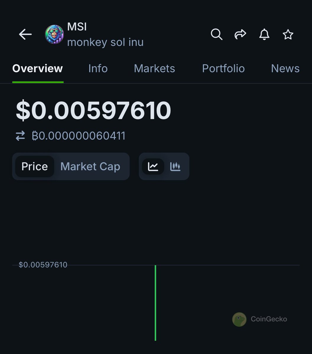 We live on <a href="/coingecko/">CoinGecko</a> 🫡
$MSI #monkeysolinu #Solana