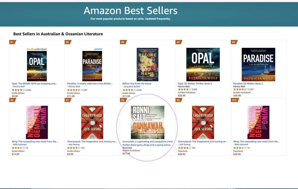 Excitement alert. 

Gunnawah has just hit the Top 10 best seller list in Australia, 2 weeks before it's released.

Thank you everyone, all of you who helped and supported and encouraged, (and hopefully we can do some good stuff when royalties come in).

#vielendank  🙏🏽
