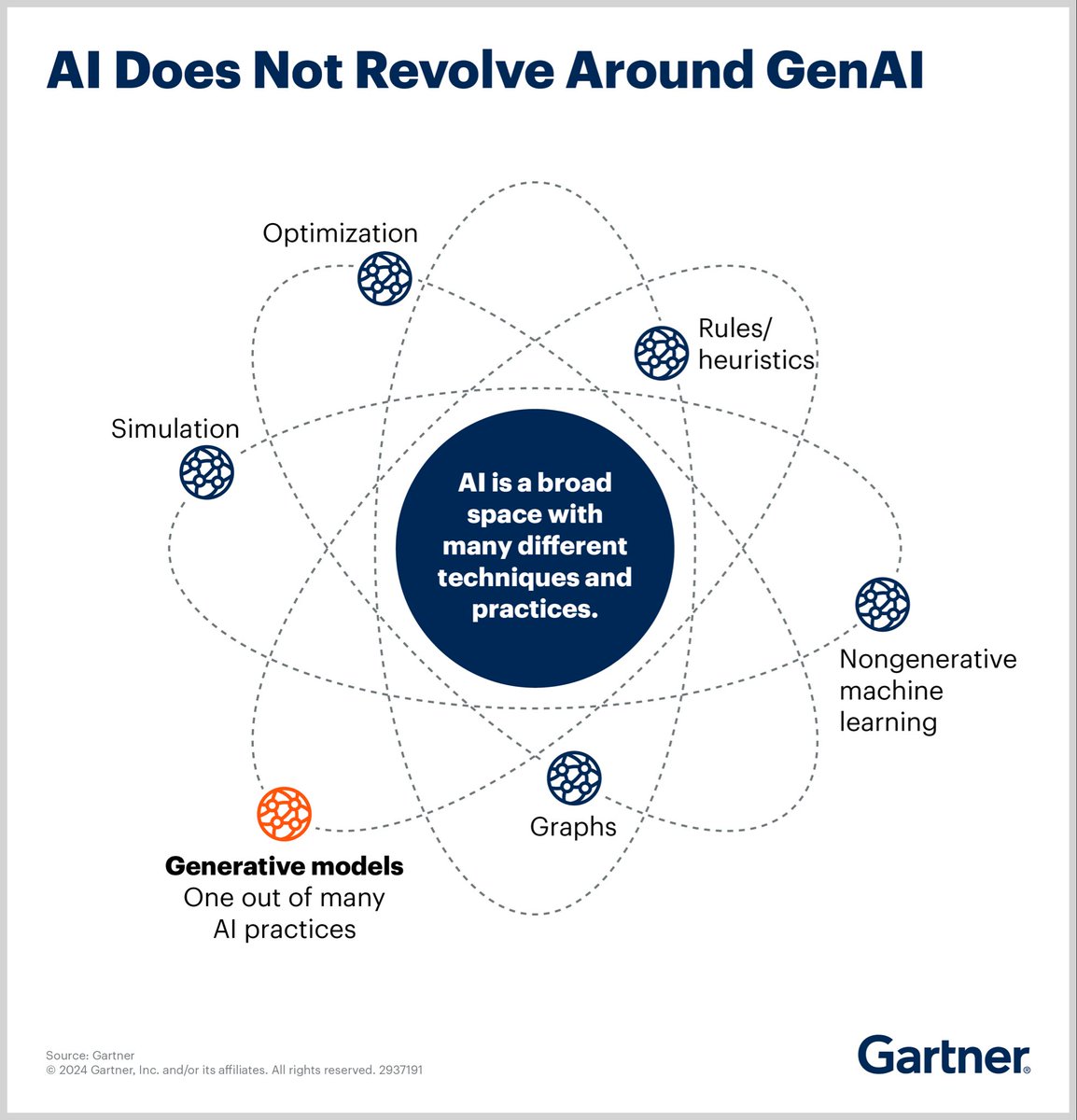 <a href="/WIRED/">WIRED</a> #AI does not revolve around #genAI <a href="/vardi/">Moshe Vardi</a> <a href="/Grady_Booch/">Grady Booch</a> @DecisionBrain <a href="/INFORMS/">INFORMS</a> <a href="/HarleyDavisPro/">Harley Davis</a> <a href="/KirkDBorne/">Kirk Borne</a> #orms <a href="/Gartner_inc/">Gartner</a>