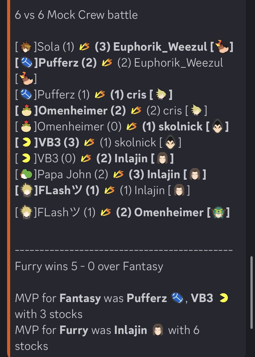 SCSFHC's tweet image. SCS Fantasy Crew in their pre-season debut tonight:

0 positive players 🔥 🔥
Folded to two mid tiers 😭 😭
Relying on a washed VB3 💀💀

Move over d^ and syn!, these old vets got some fight 👀