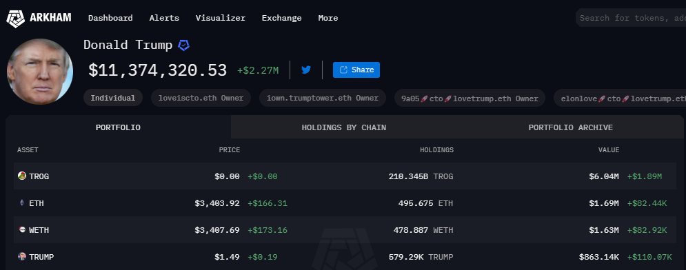 TokenGoats's tweet photo. @Vivek4real_ Thanks to our President! $ETH $WETH $TROG $TRUMP https://t.co/5LmxDAPQk4
