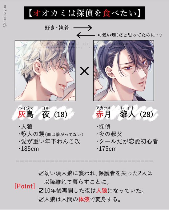 お読みいただきありがとうございました！ 人狼×発情×歳の差