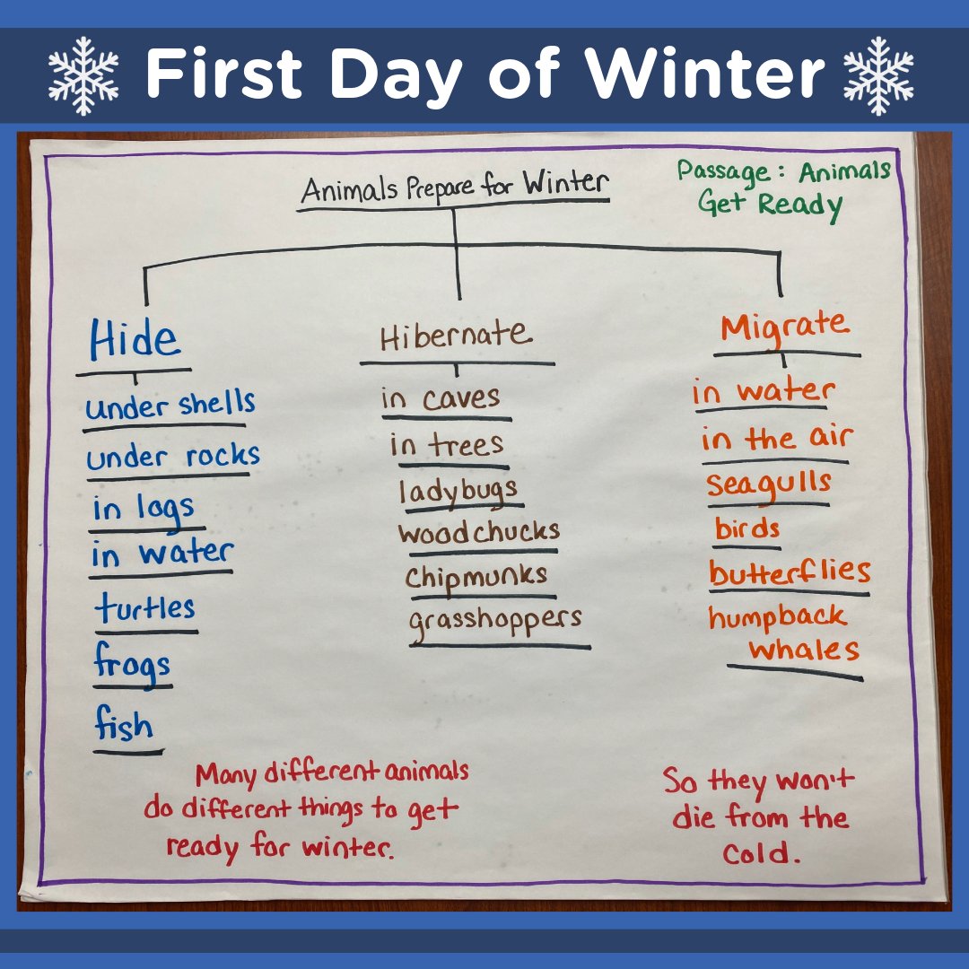 ThinkingMaps's tweet image. It's the first day of winter!
We love this Tree Map for third graders on how animals prepare for the long cold ahead.
How do you prepare? (We prefer a hot chocolate supply ourselves!)
#TreeMap #ThinkingMaps #FirstDayofWinter #K12Education