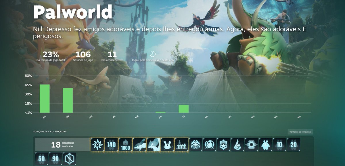 Nill_Crow's tweet image. Melhor jogo que joguei esse ano, indiscutivelmente

Inclusive, tô esperando sair a att do dia 23 pra voltar a jogar