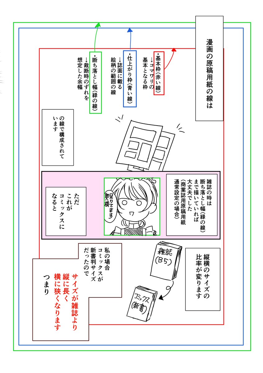 コミックス作業の時にとても反省した事 